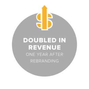 Doubled in Revenue one year after rebranding 