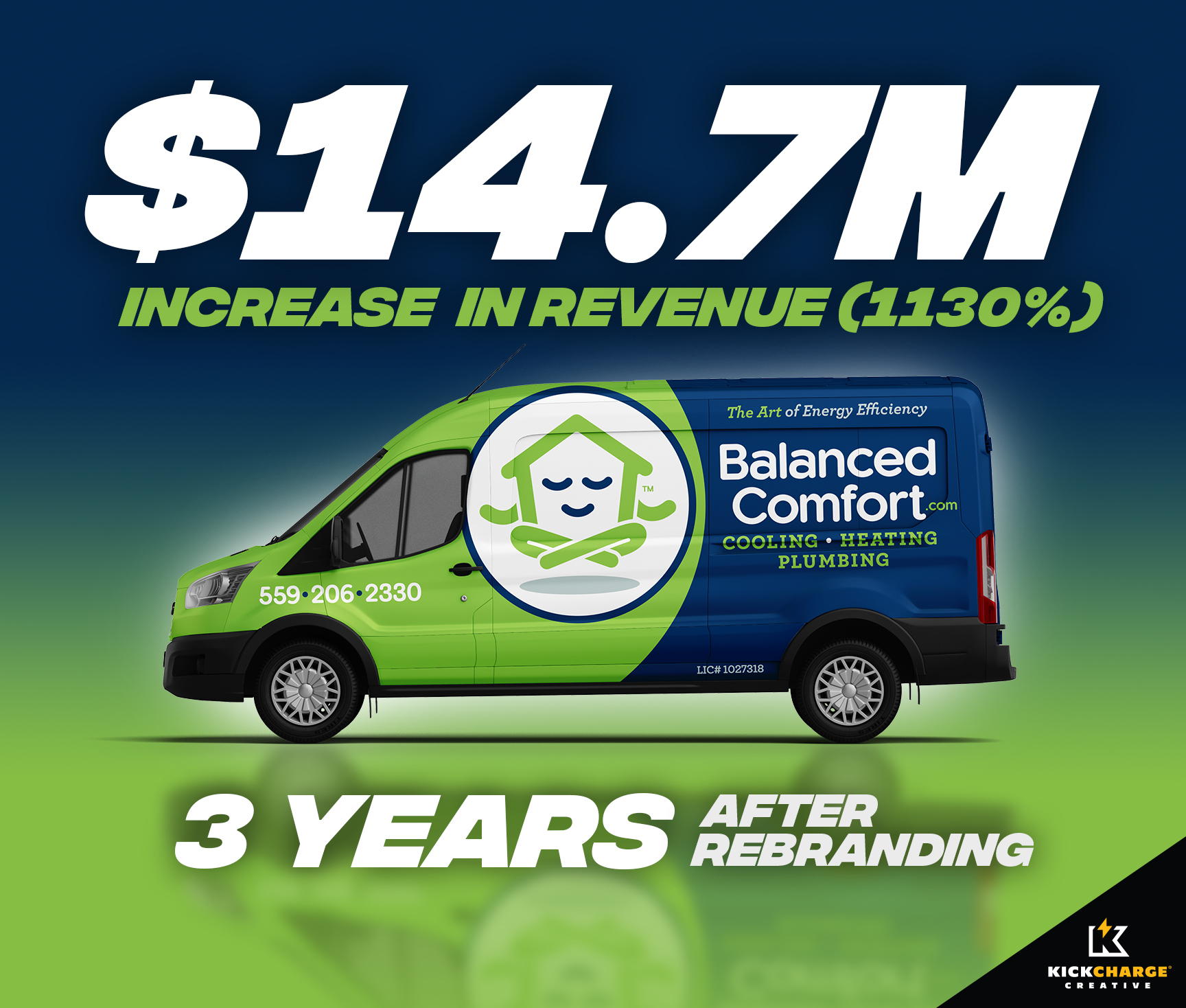 Balanced Comfort Rebranding